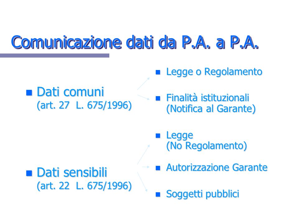 Comunicazione dati da P.A. a P.A.