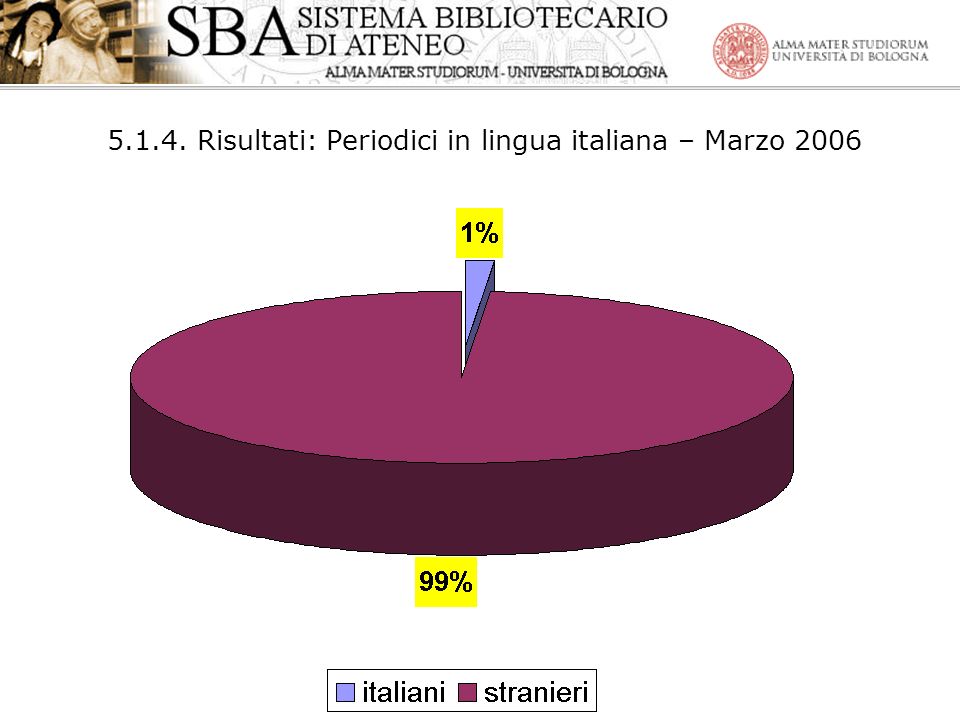 Risultati: Periodici in lingua italiana – Marzo 2006