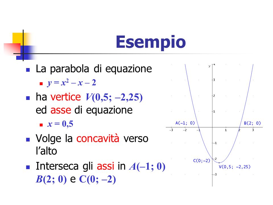 Esempio La parabola di equazione