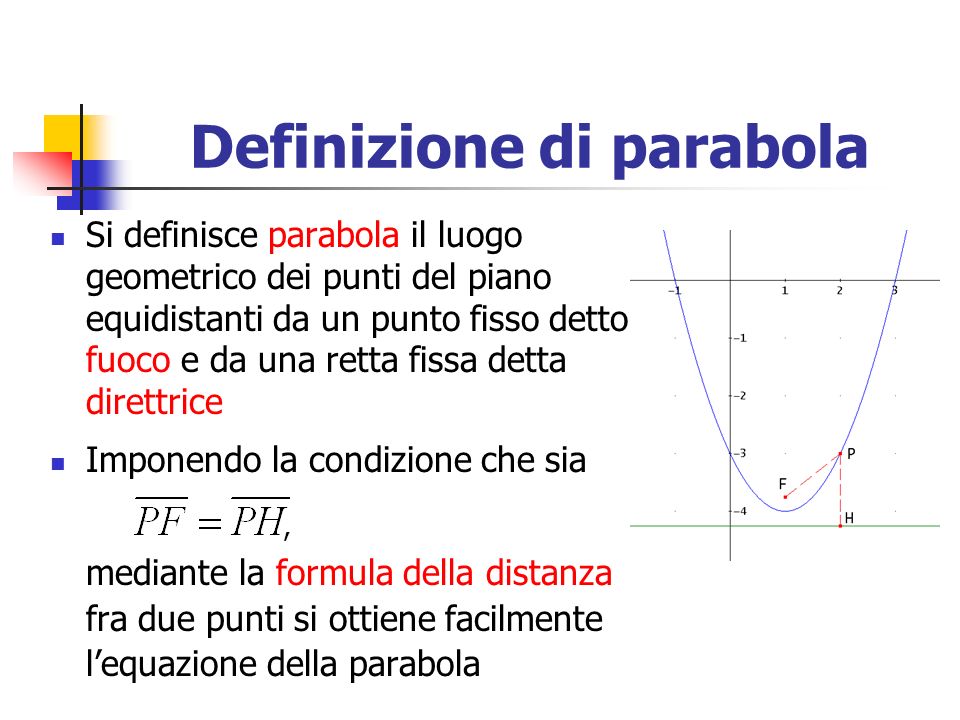 Definizione di parabola