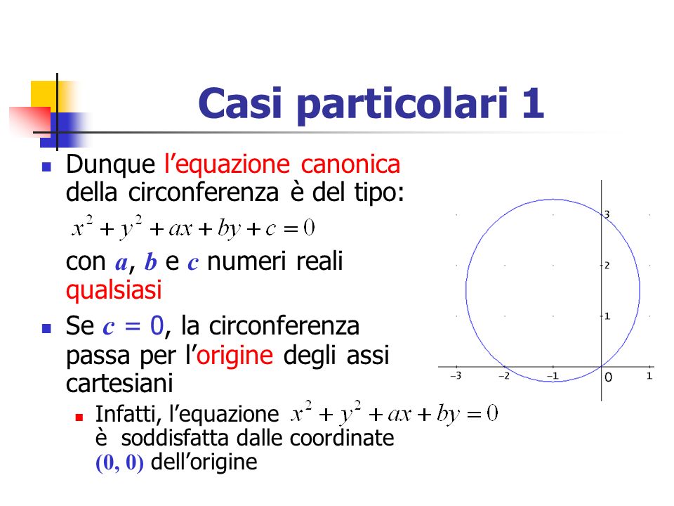 Casi particolari 1 Dunque l’equazione canonica della circonferenza è del tipo: con a, b e c numeri reali qualsiasi.