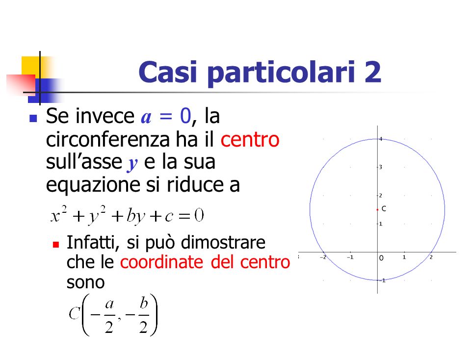 Casi particolari 2 Se invece a = 0, la circonferenza ha il centro sull’asse y e la sua equazione si riduce a.