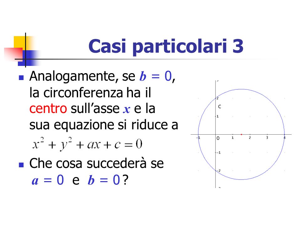 Casi particolari 3 Analogamente, se b = 0, la circonferenza ha il centro sull’asse x e la sua equazione si riduce a.