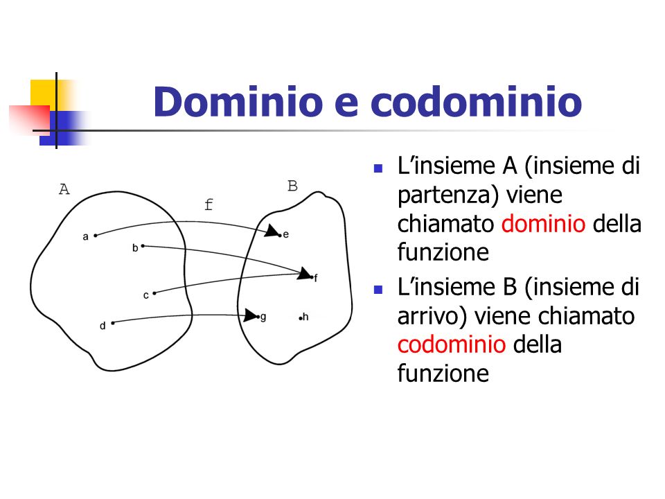Dominio e codominio L’insieme A (insieme di partenza) viene chiamato dominio della funzione.