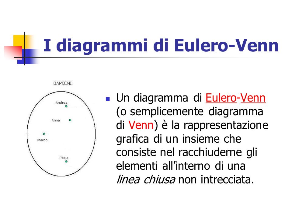 I diagrammi di Eulero-Venn