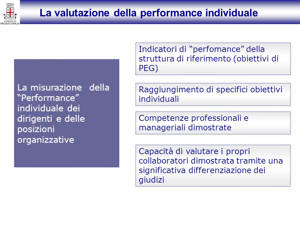 La valutazione della performance individuale