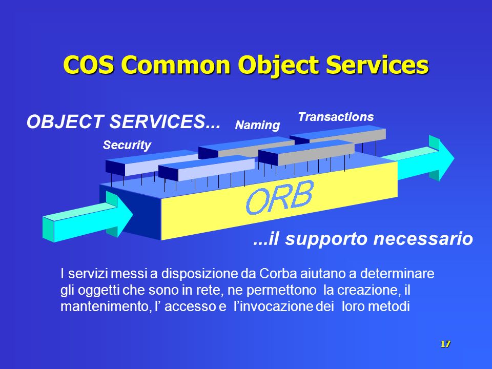 COS Common Object Services
