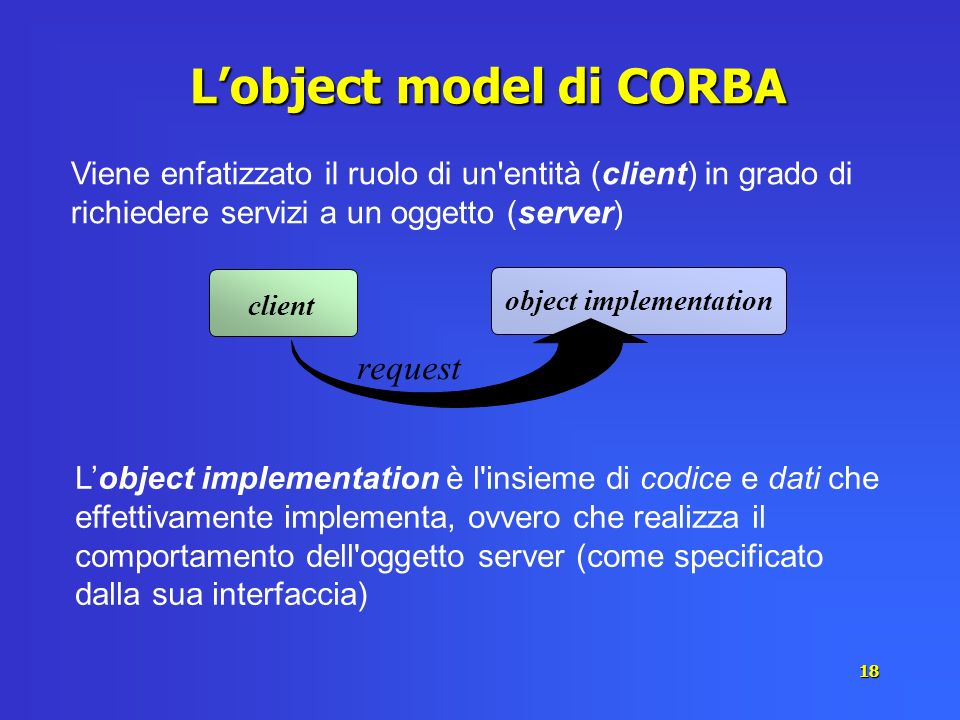 L’object model di CORBA