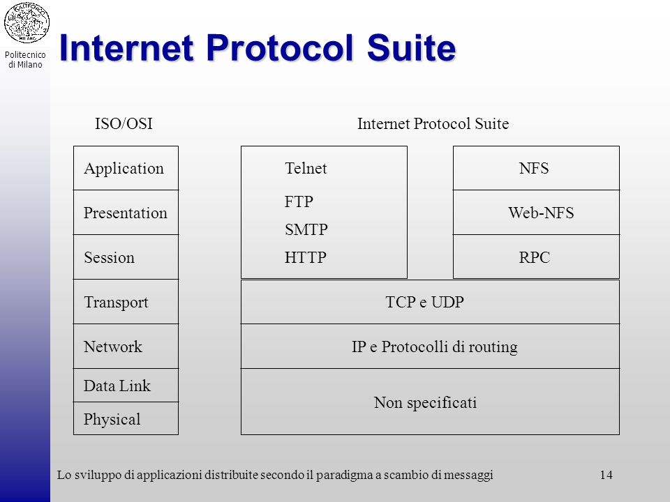 Submissive Protocol