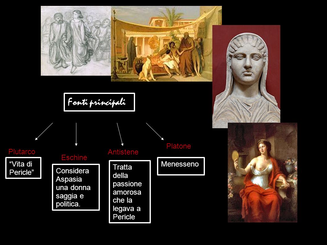 Fonti principali Platone Plutarco Antistene Eschine Vita di Pericle