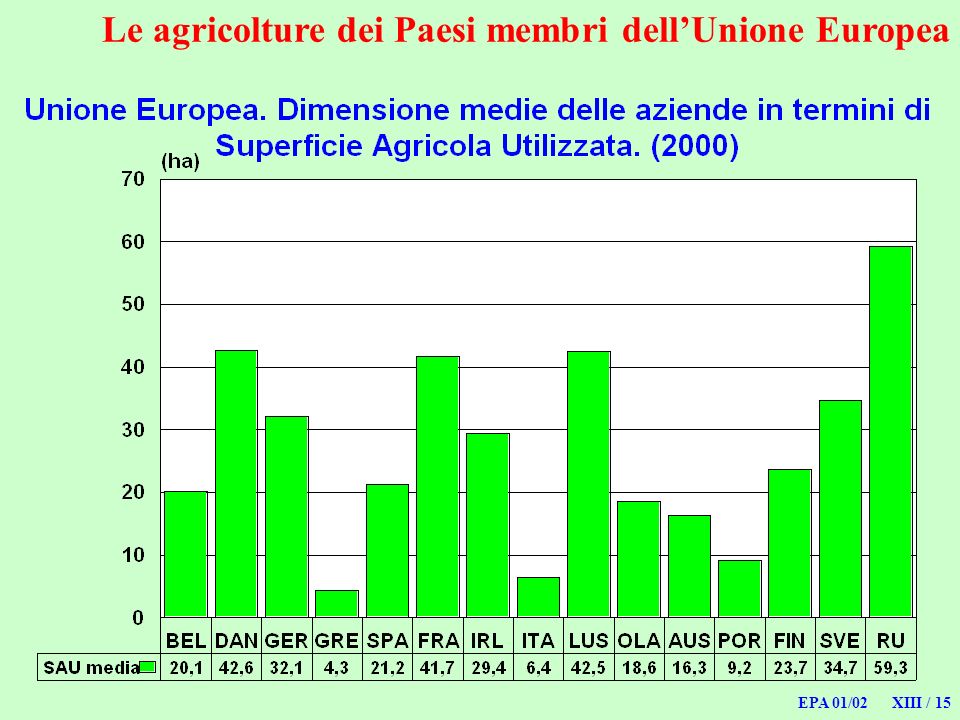 Le agricolture dei Paesi membri dell’Unione Europea