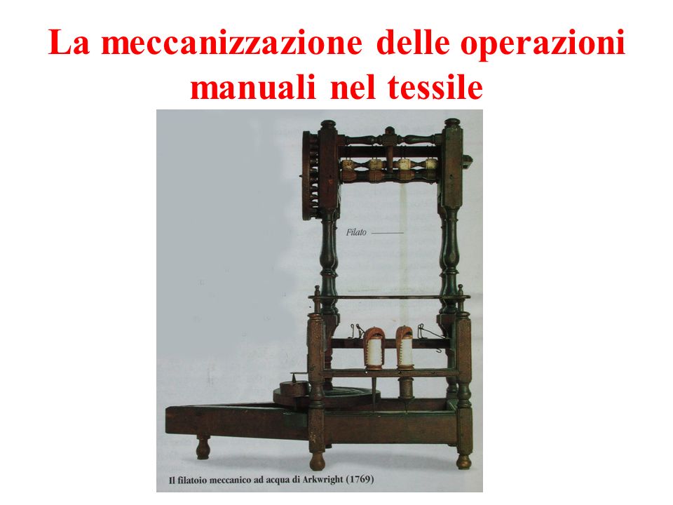 La meccanizzazione delle operazioni manuali nel tessile