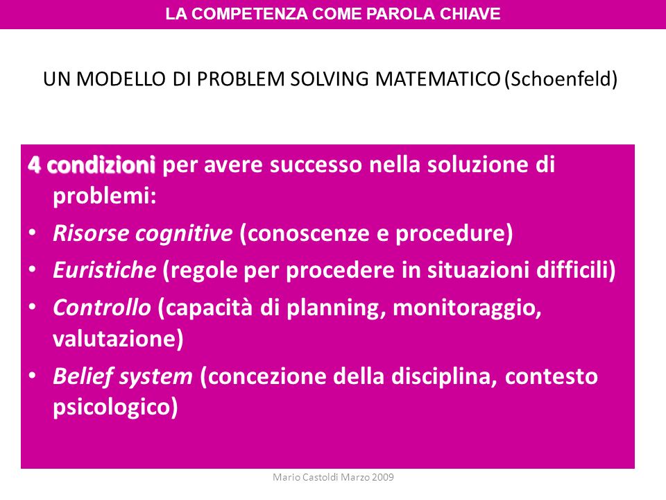 UN MODELLO DI PROBLEM SOLVING MATEMATICO (Schoenfeld)