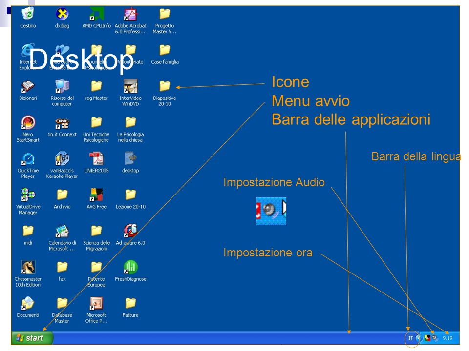 Desktop Icone Menu avvio Barra delle applicazioni Barra della lingua