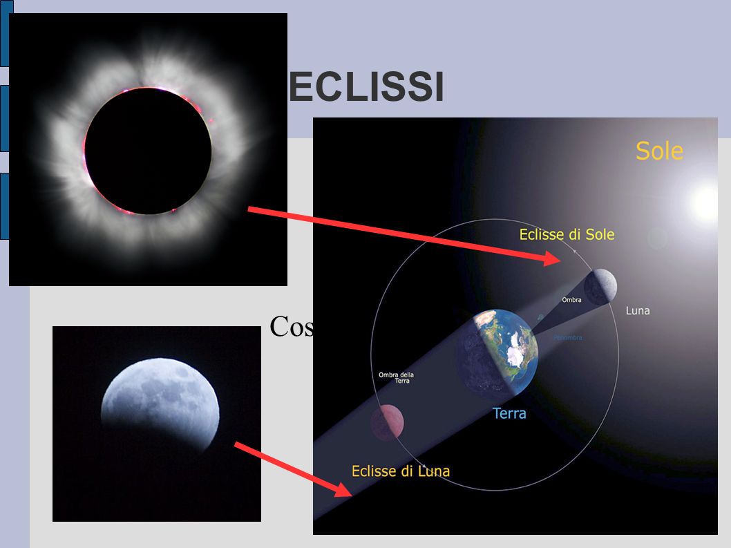 ECLISSI Cos è un eclissi
