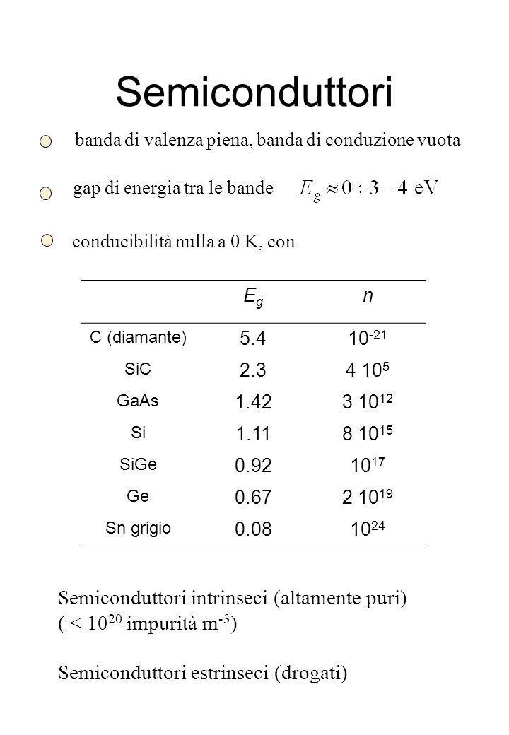 Semiconduttori Semiconduttori intrinseci (altamente puri)
