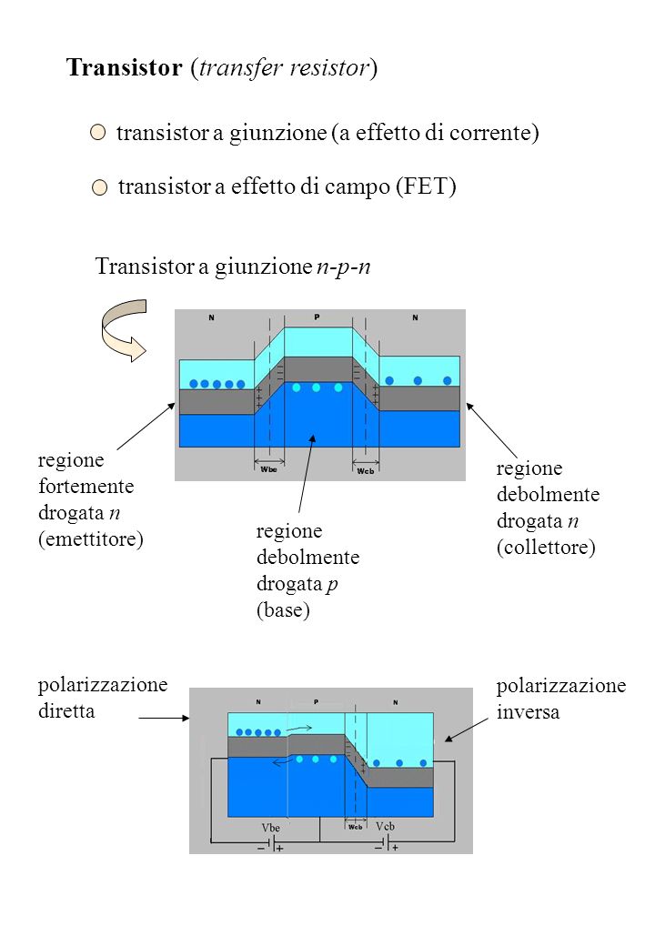 Transistor (transfer resistor)
