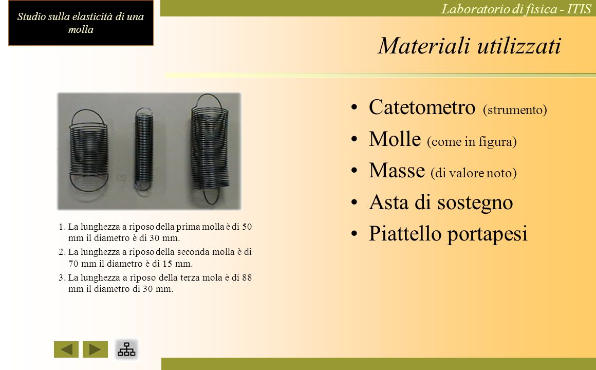 Materiali utilizzati Catetometro (strumento) Molle (come in figura)