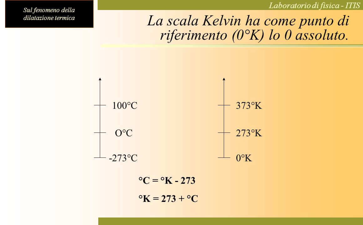 La scala Kelvin ha come punto di riferimento (0°K) lo 0 assoluto.