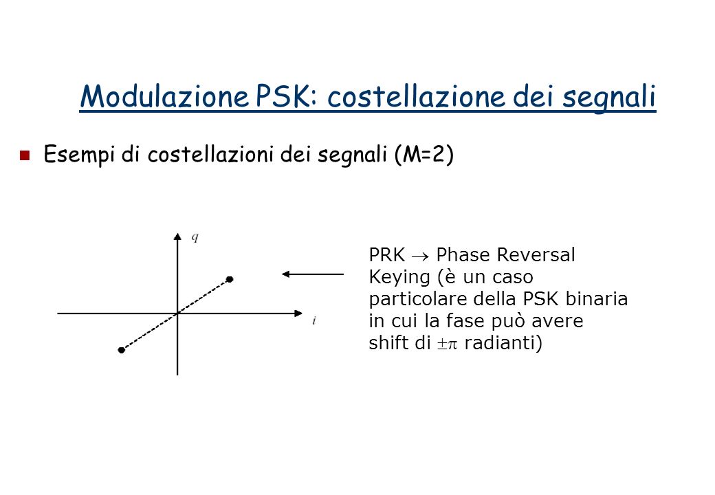 Modulazione PSK: costellazione dei segnali