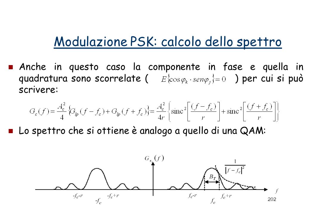 Modulazione PSK: calcolo dello spettro