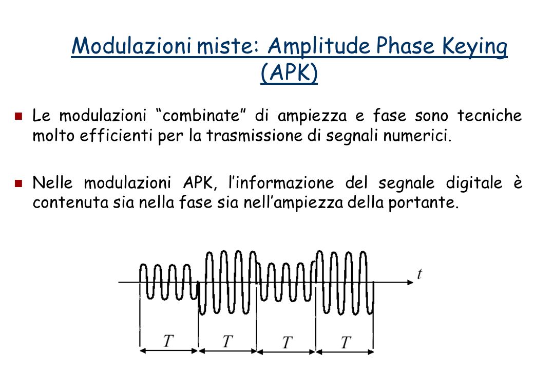 Modulazioni miste: Amplitude Phase Keying (APK)
