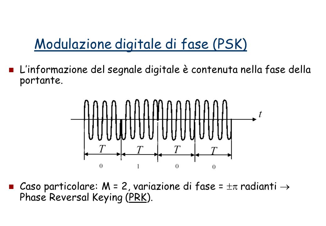 Modulazione digitale di fase (PSK)