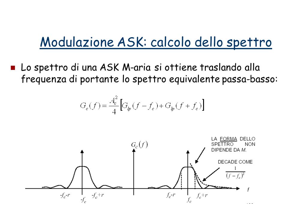 Modulazione ASK: calcolo dello spettro