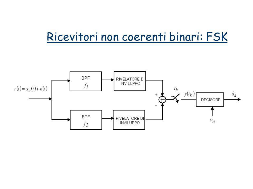 Ricevitori non coerenti binari: FSK