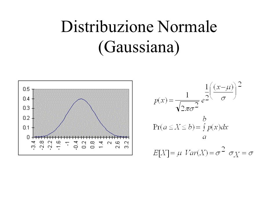 Distribuzione Normale (Gaussiana)