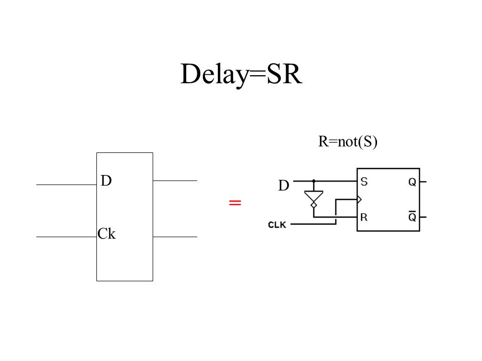 Delay=SR R=not(S) D Ck D =