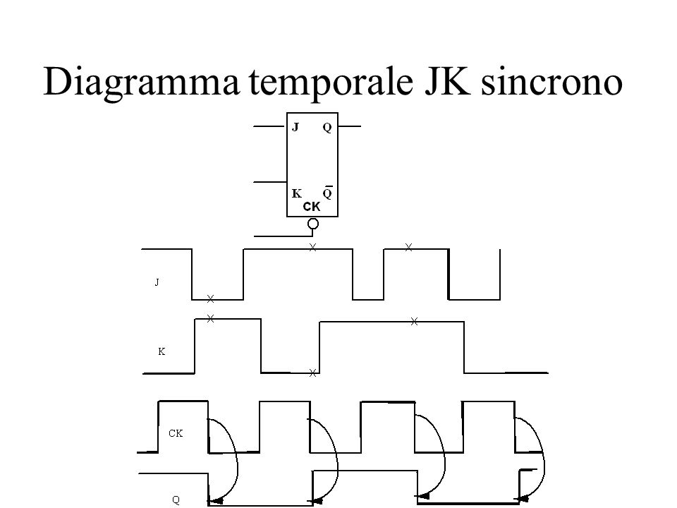 Diagramma temporale JK sincrono