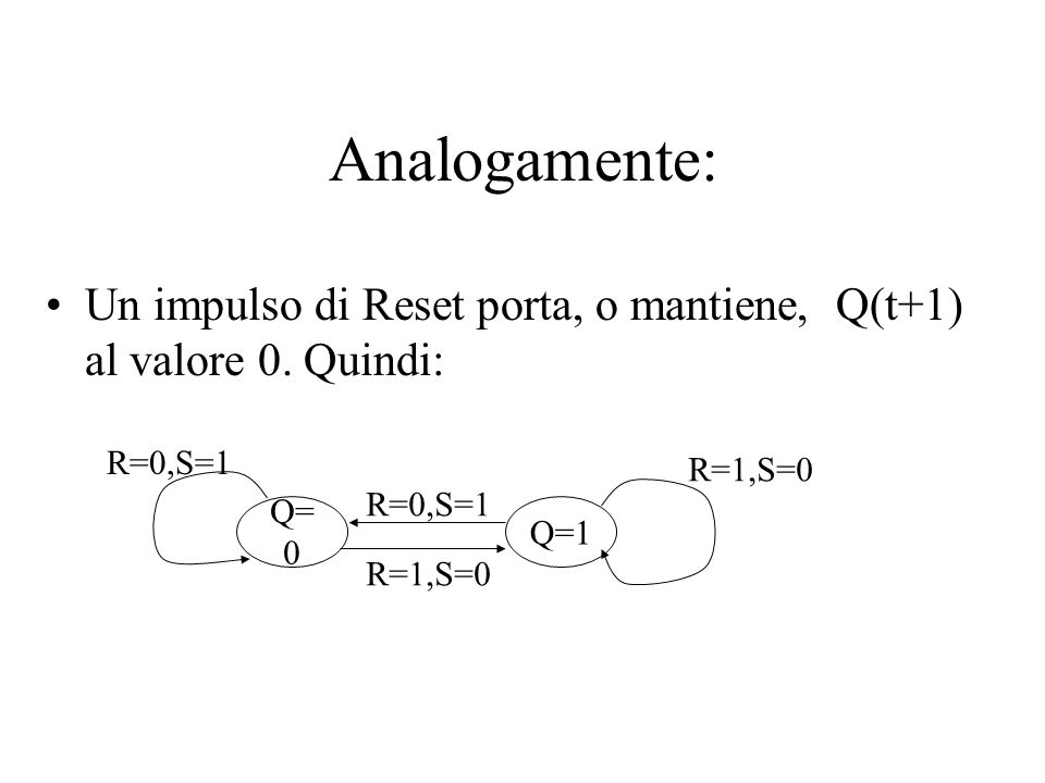 Analogamente: Un impulso di Reset porta, o mantiene, Q(t+1) al valore 0. Quindi: Q=0. Q=1. R=0,S=1.