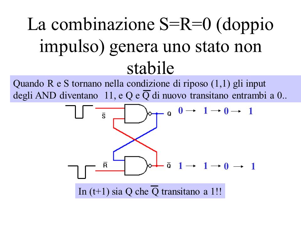 La combinazione S=R=0 (doppio impulso) genera uno stato non stabile