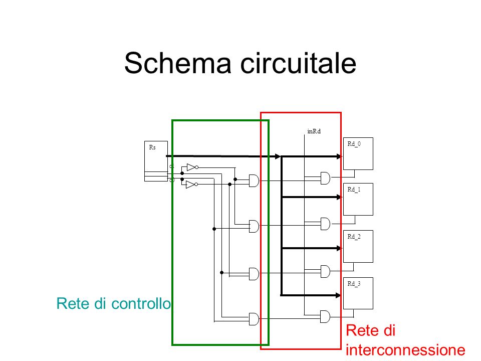Schema circuitale Rete di controllo Rete di interconnessione inRd Rd_0