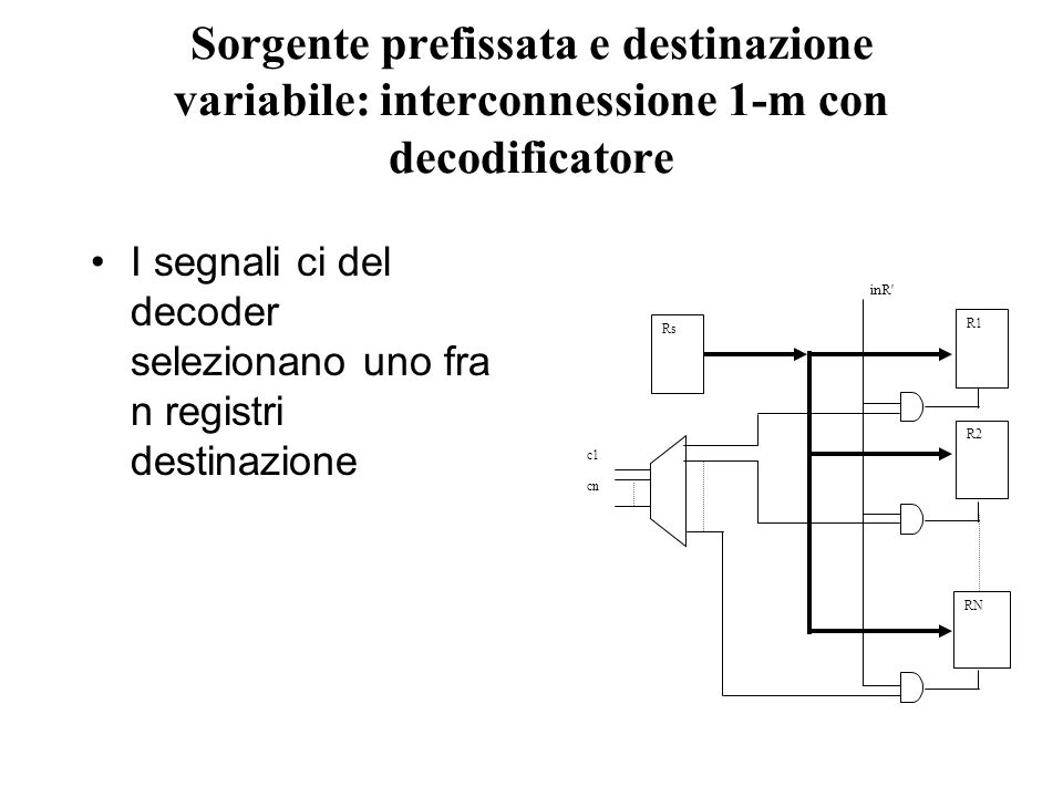 Sorgente prefissata e destinazione variabile: interconnessione 1-m con decodificatore