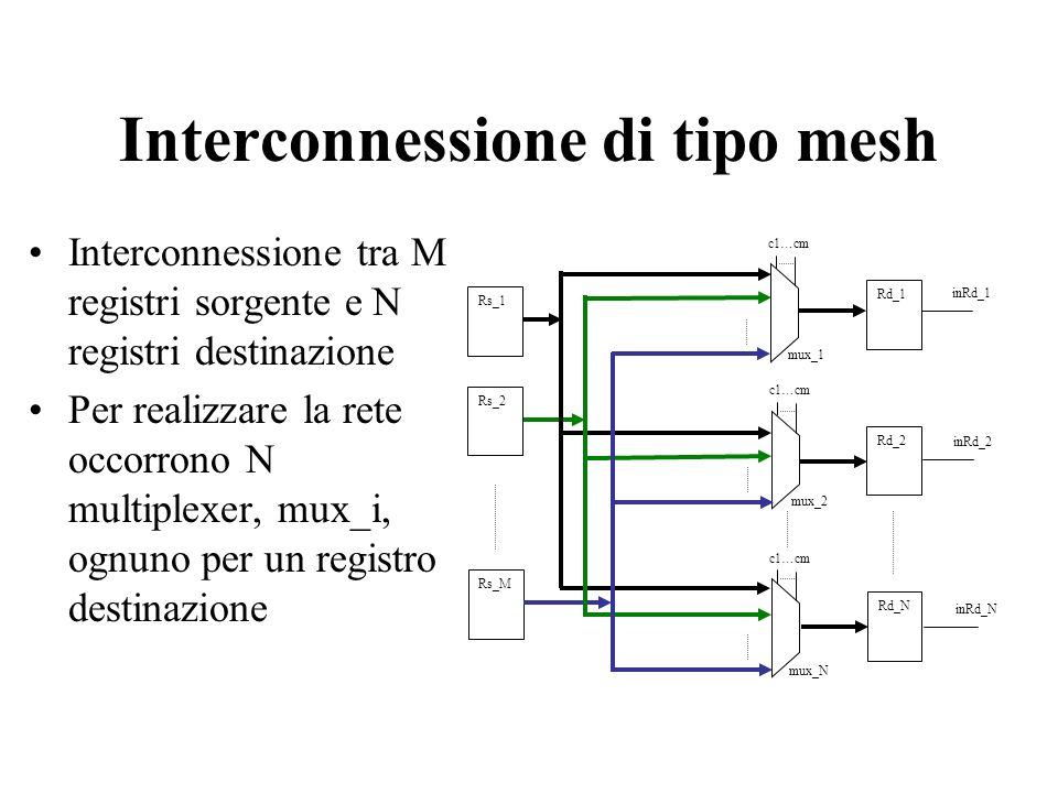 Interconnessione di tipo mesh