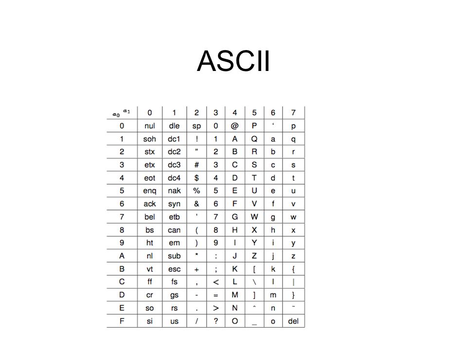 ASCII