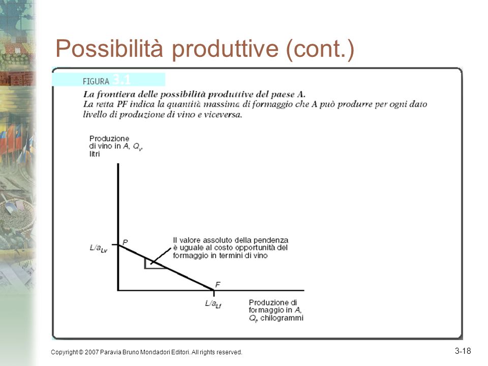 Possibilità produttive (cont.)