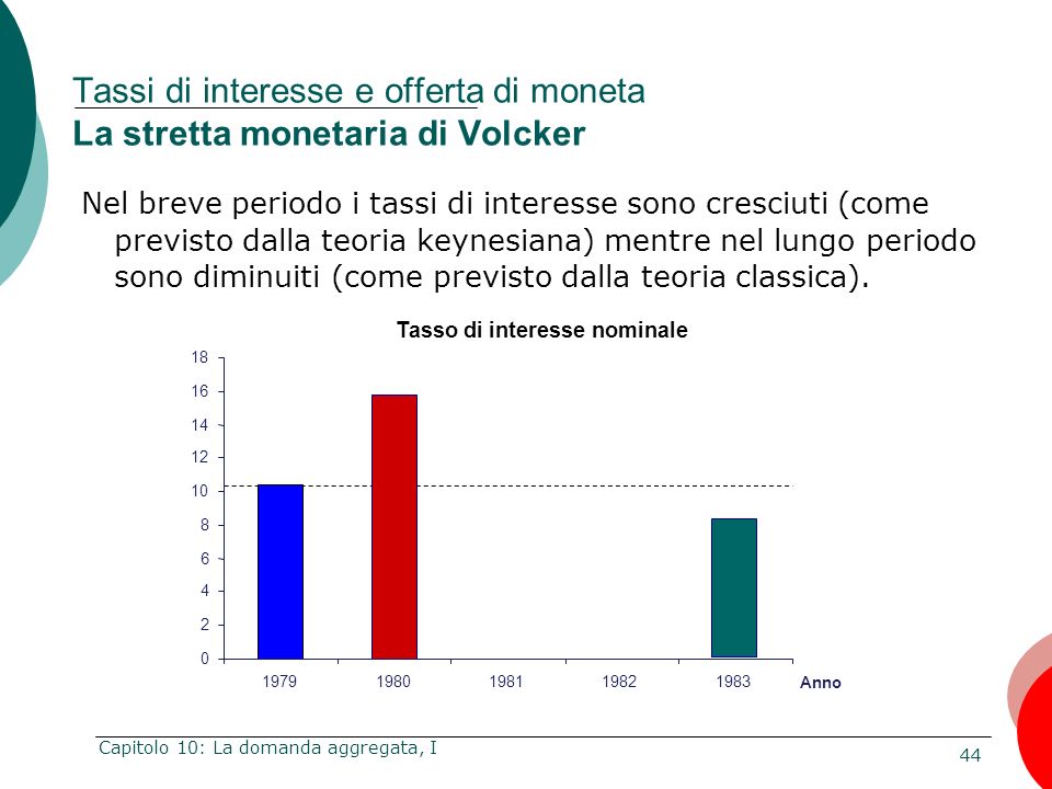 Tassi di interesse e offerta di moneta La stretta monetaria di Volcker