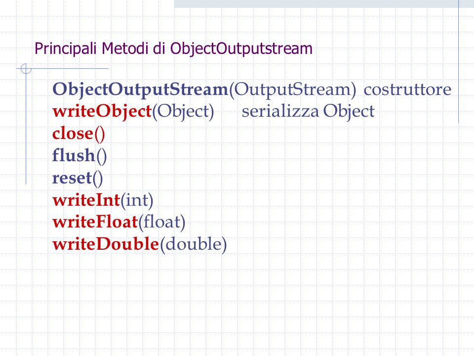 Principali Metodi di ObjectOutputstream