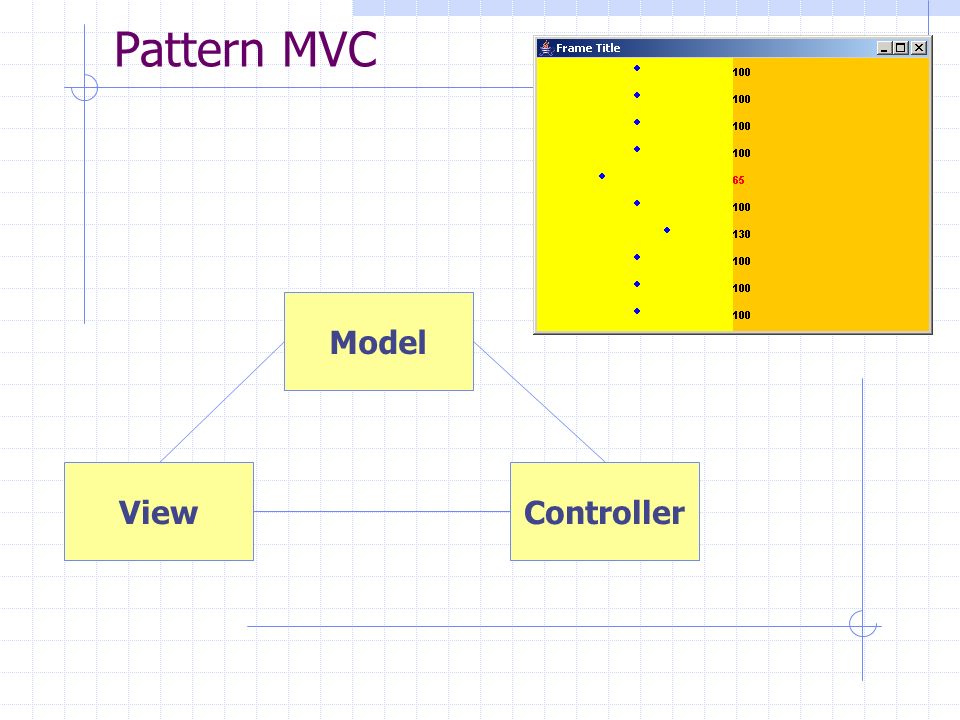 Pattern MVC Model View Controller