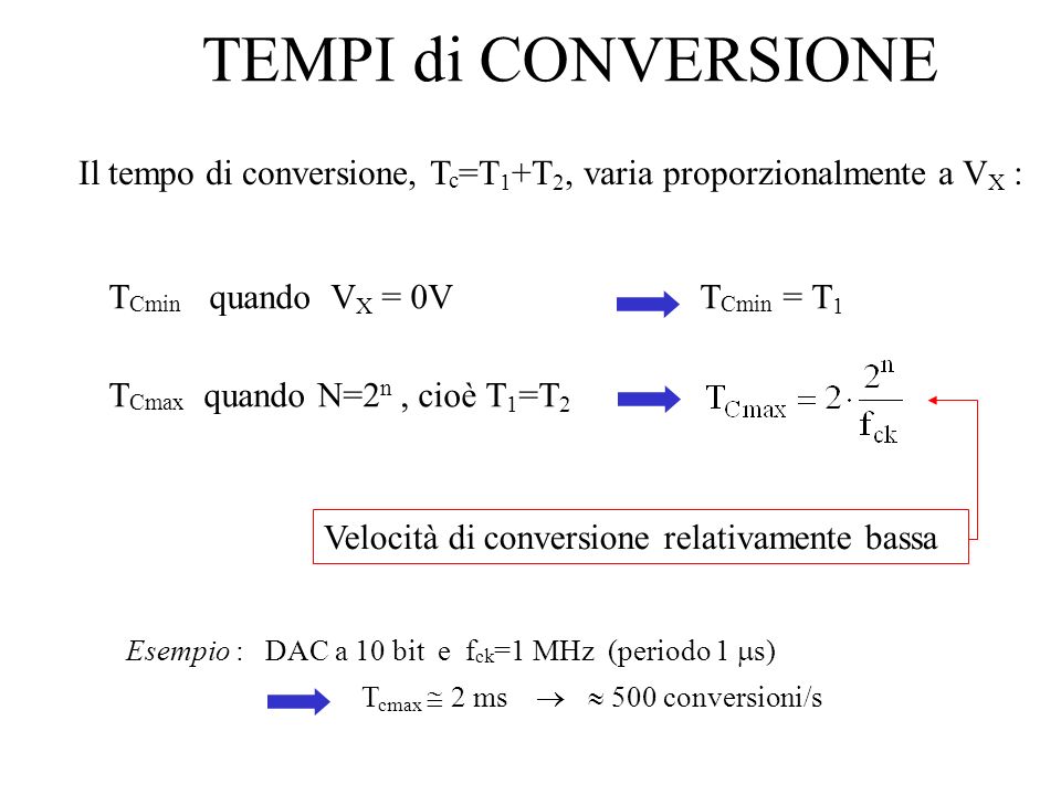 TEMPI di CONVERSIONE Il tempo di conversione, Tc=T1+T2, varia proporzionalmente a VX : TCmin quando VX = 0V TCmin = T1.