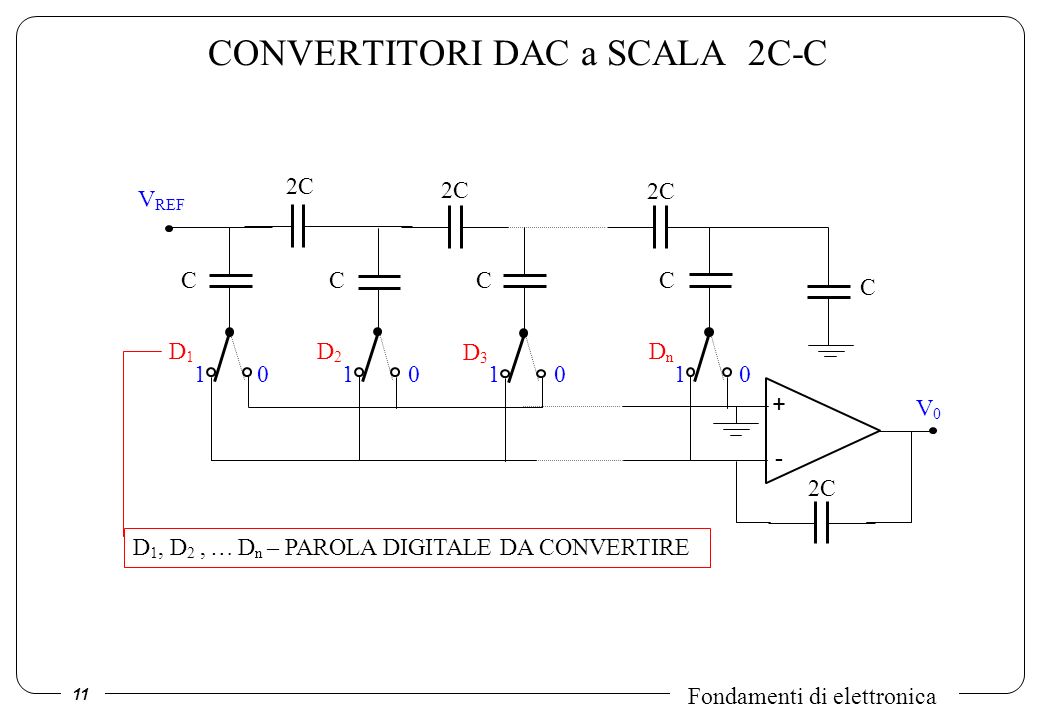 CONVERTITORI DAC a SCALA 2C-C