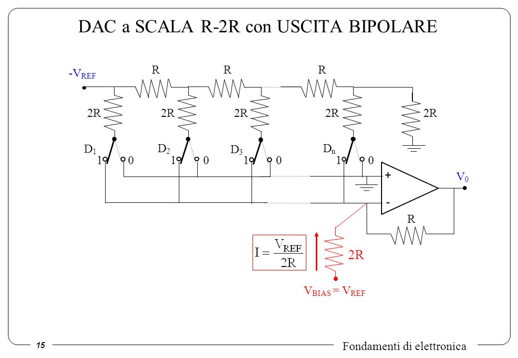DAC a SCALA R-2R con USCITA BIPOLARE