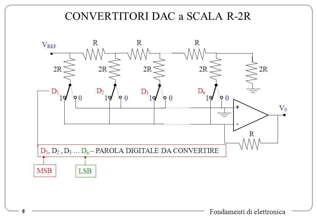 CONVERTITORI DAC a SCALA R-2R