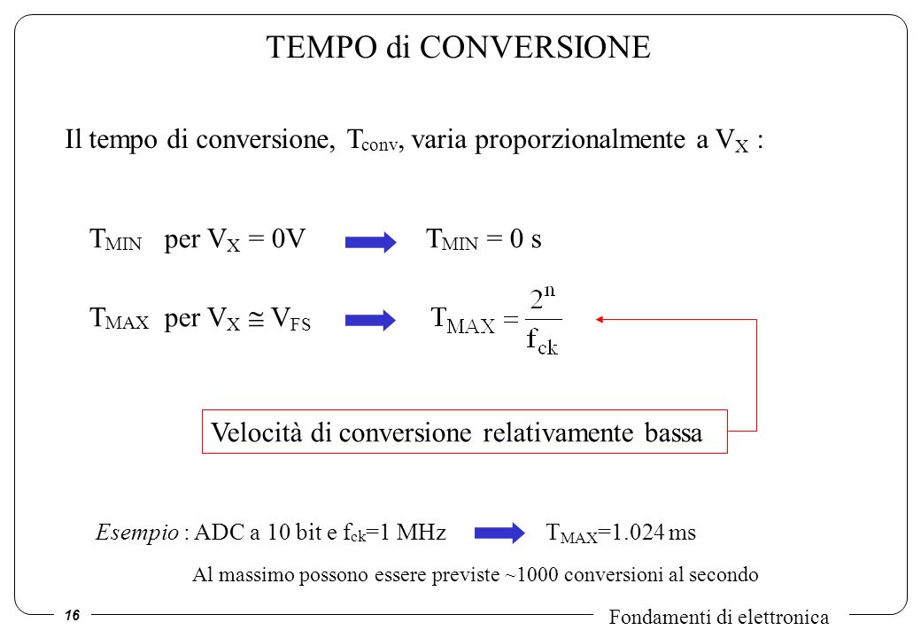TEMPO di CONVERSIONE Il tempo di conversione, Tconv, varia proporzionalmente a VX : TMIN per VX = 0V TMIN = 0 s.