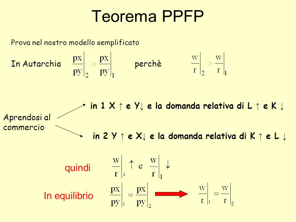 Teorema PPFP quindi In equilibrio In Autarchia perchè