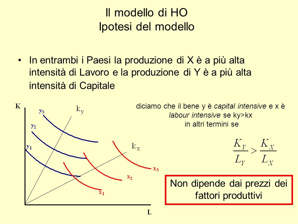 Il modello di HO Ipotesi del modello