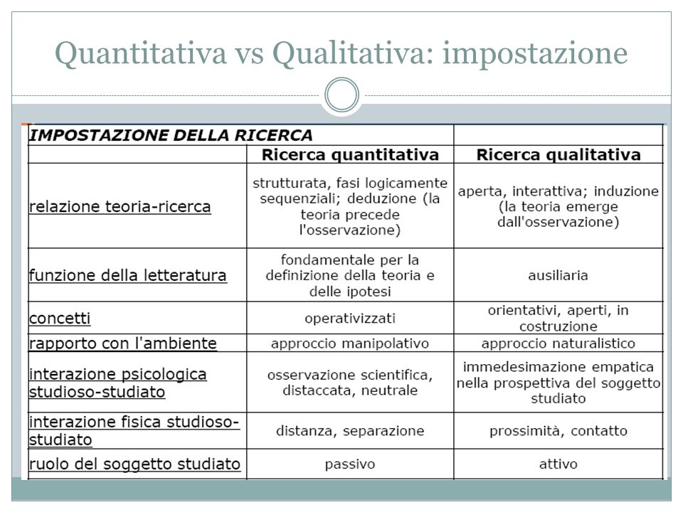 Quantitativa vs Qualitativa: impostazione